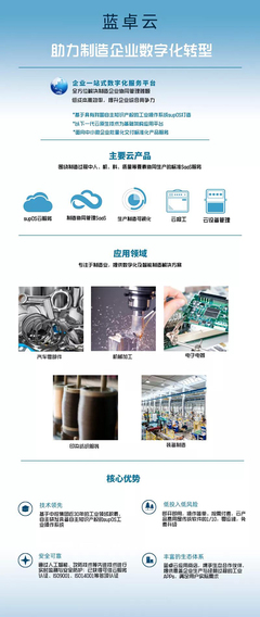 建设省级工业大脑 蓝卓助力安徽加速迈向制造强省的科技引擎