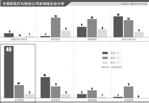 中国医疗企业出海 核心技术与产品质量是关键基石，AI领域发展前景广阔助推技术开发